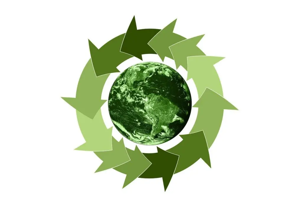Recycling symbol around the world